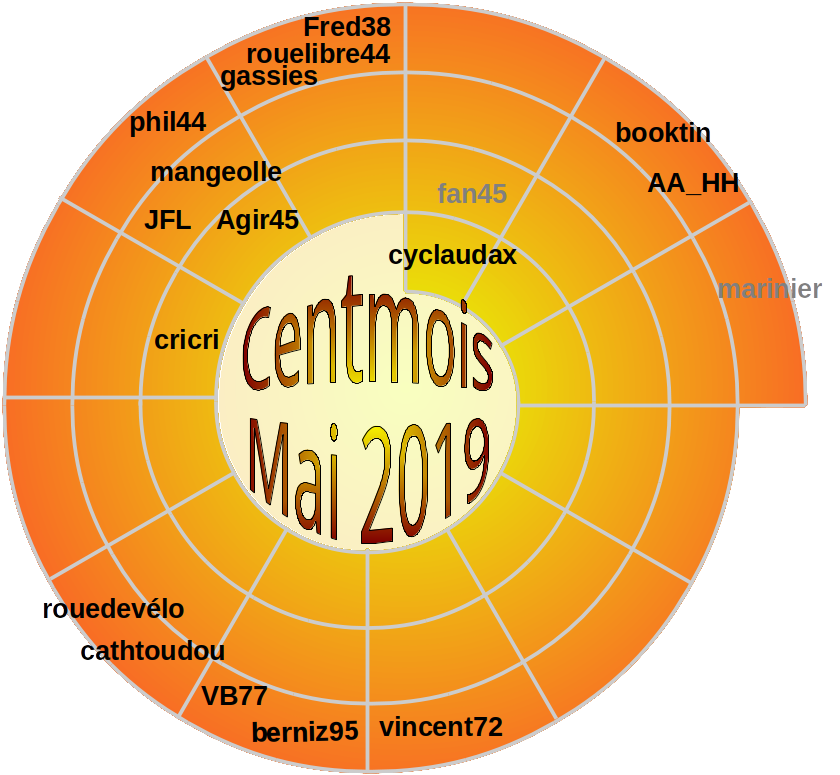 CENTMOIS, pour tout le monde - Page 7 Roue_c25