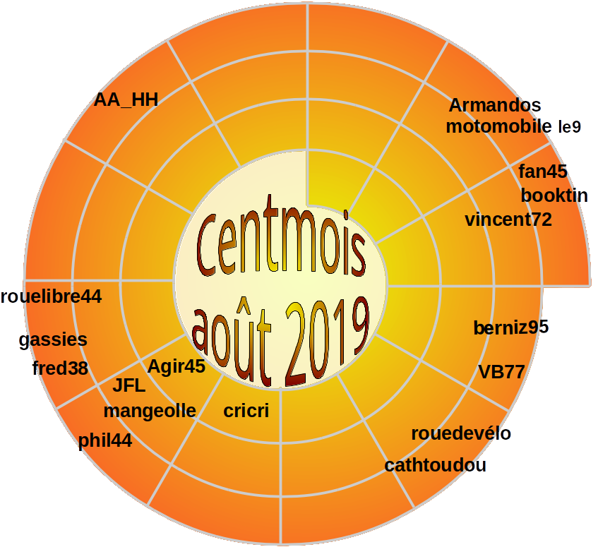 CENTMOIS, pour tout le monde - Page 12 Roue_c30