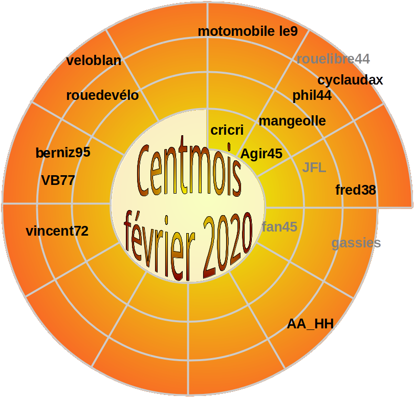 CENTMOIS, pour tout le monde - Page 22 Roue_c45