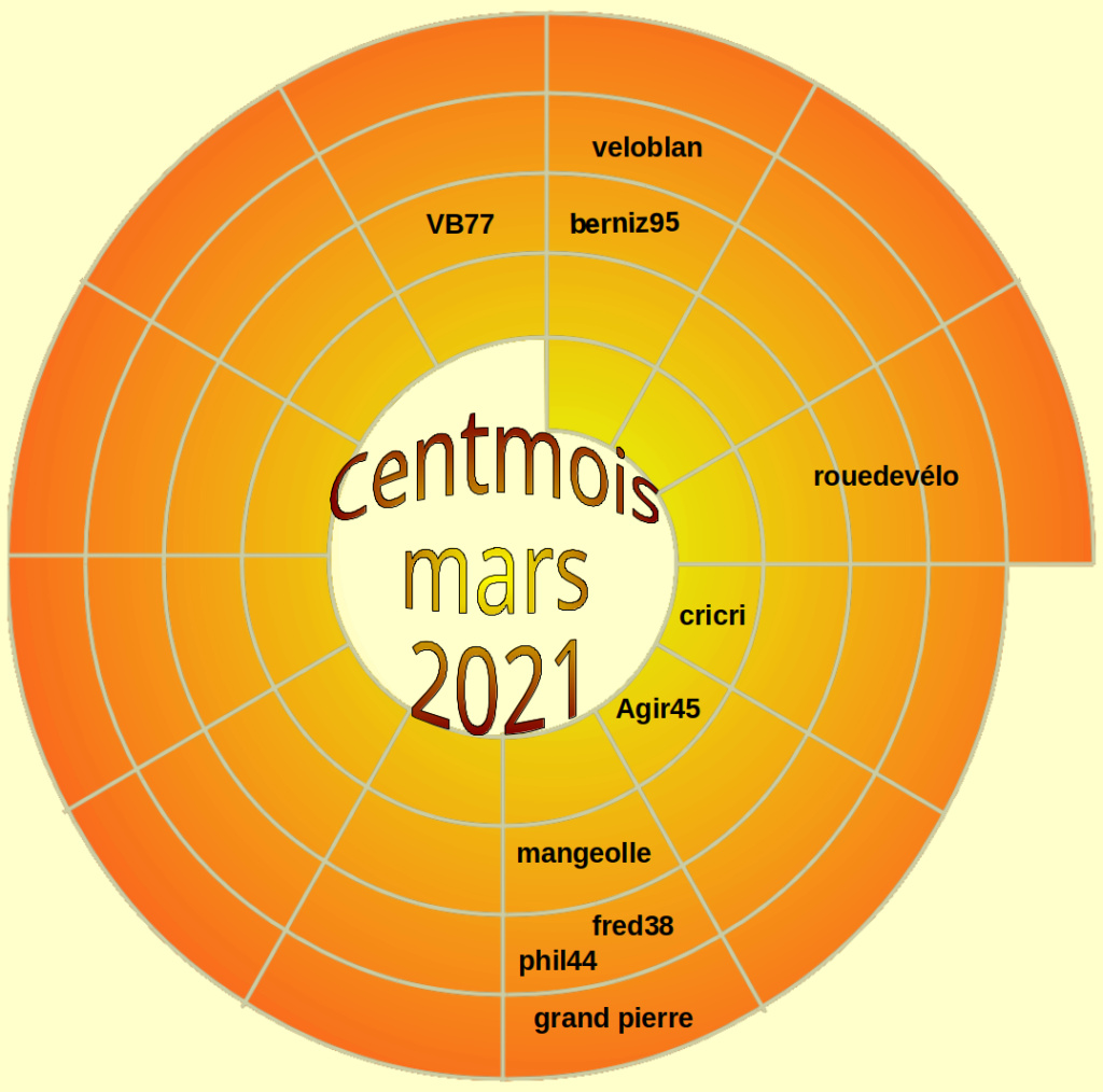 CENTMOIS, pour tout le monde Roue_c69