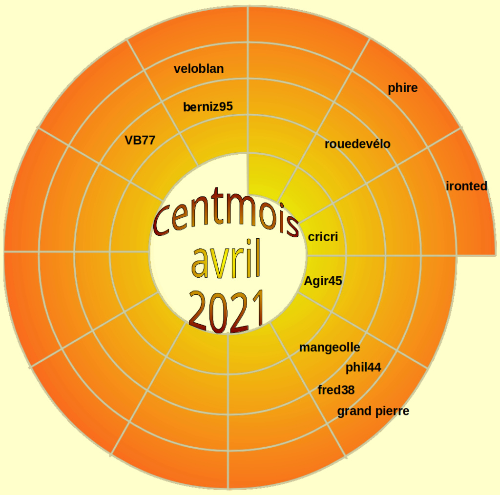 CENTMOIS, pour tout le monde - Page 3 Roue_c70