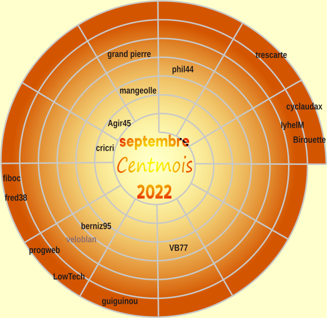 CENTMOIS, pour tout le monde - Page 29 Roue_c93