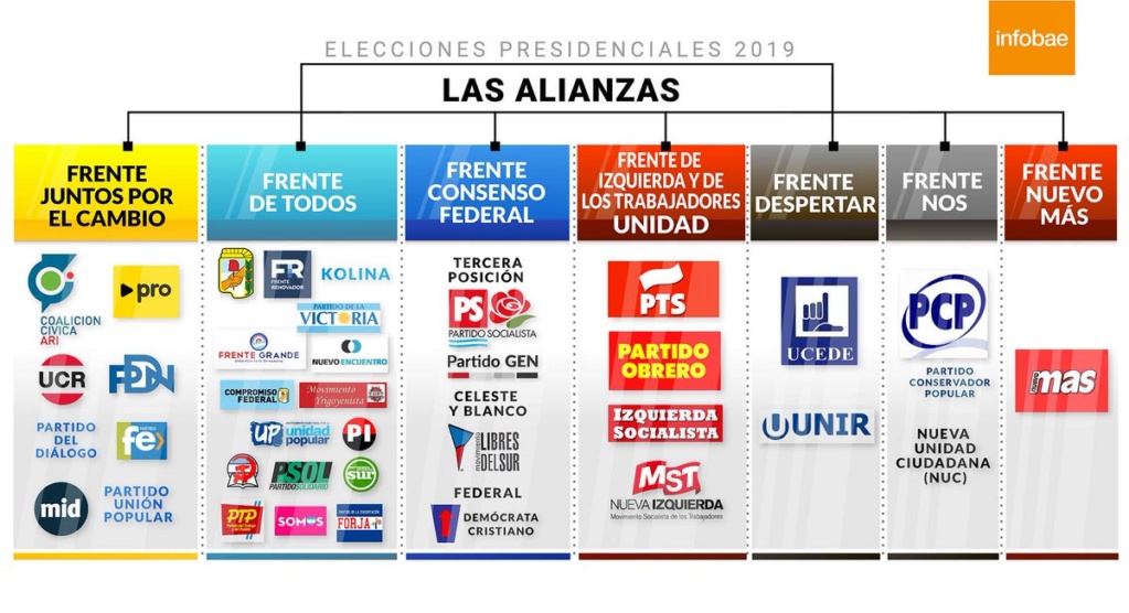 Argentina: Elecciones 2019 (timón a la derecha)  Img-2011