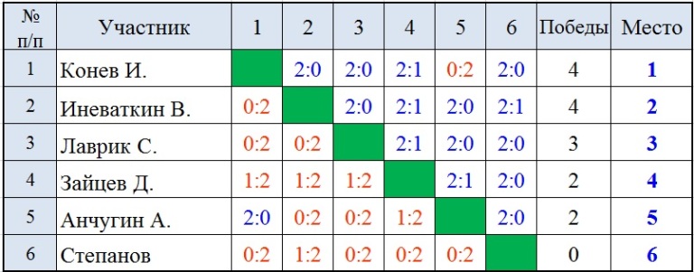  СУББОТНИЕ ЛИГИ в ЦНТ 26 января 2019 года Noaiu_14