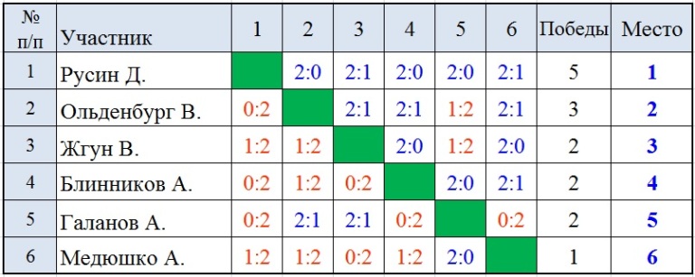 СУББОТНИЕ ЛИГИ в ЦНТ 12 января 2019 года Noi_1_12