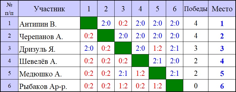 СУББОТНИЕ ЛИГИ в ЦНТ 18, 19 мая 2019 г. Noi_1_24