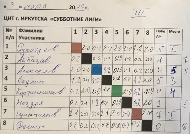 СУББОТНИЕ ЛИГИ в ЦНТ 2, 3 марта 2019 года. - Страница 3 Saa_310