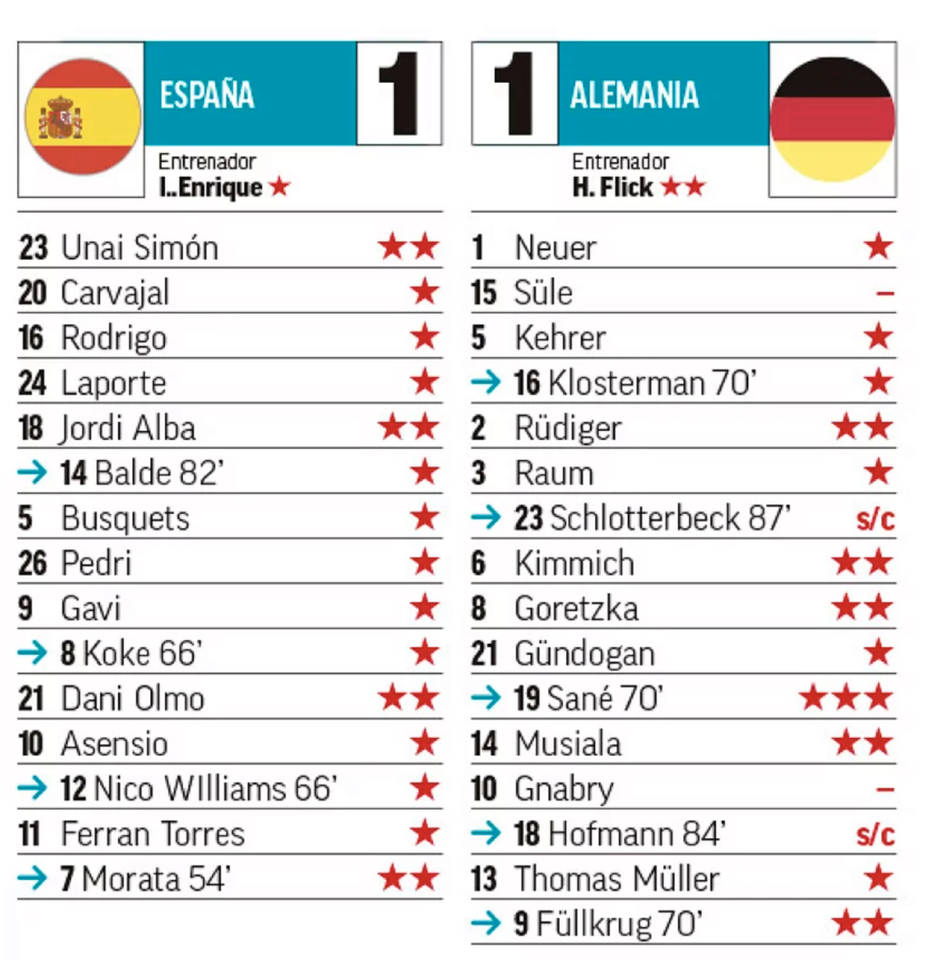 SELECCIÓN ESPAÑOLA DE FÚTBOL: TOPIC OFICIAL  - Página 15 5a924710