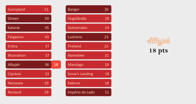 NSC 149 | RESULTADOS Alliyj14