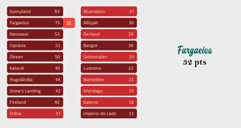 NSC 149 | RESULTADOS Fargae14