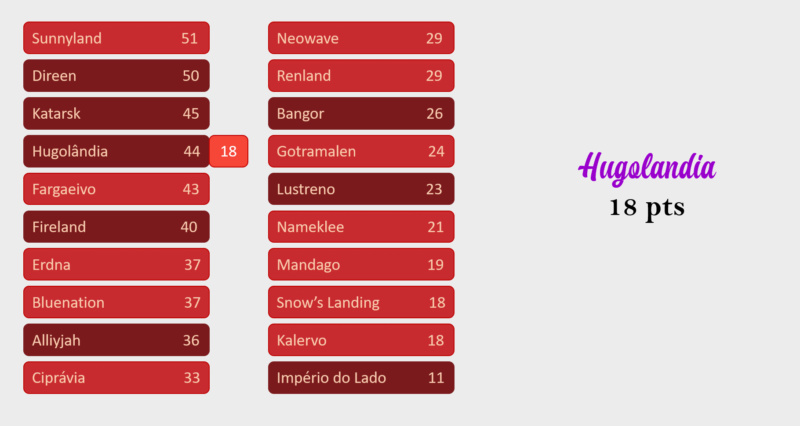 NSC 149 | RESULTADOS Hugola14