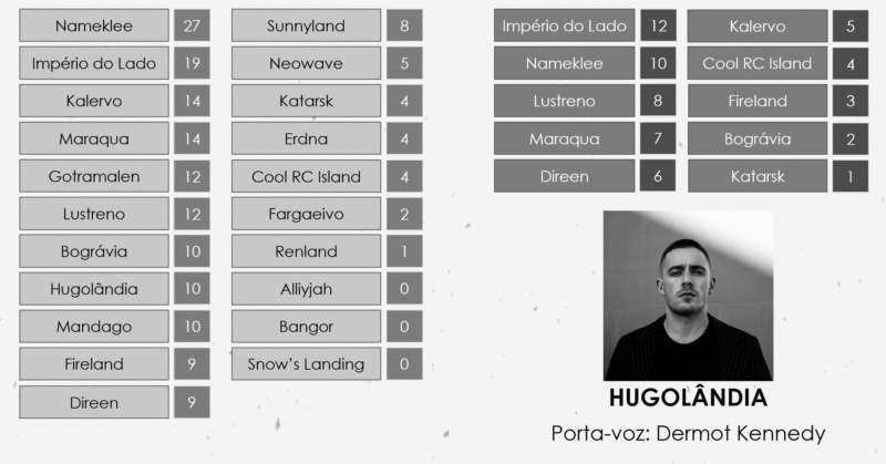 NSC 154 | RESULTADOS Hugola21