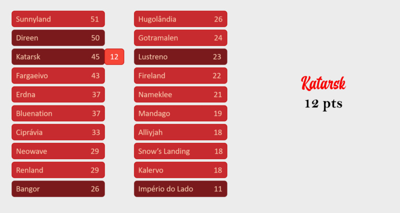 NSC 149 | RESULTADOS Katars14