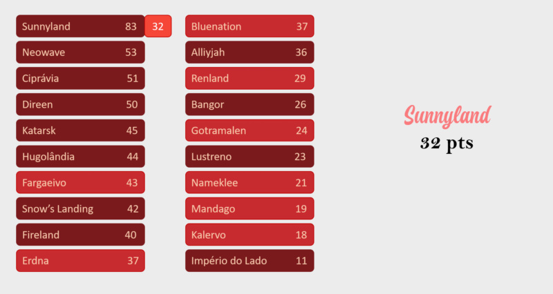 NSC 149 | RESULTADOS Sunnyl13