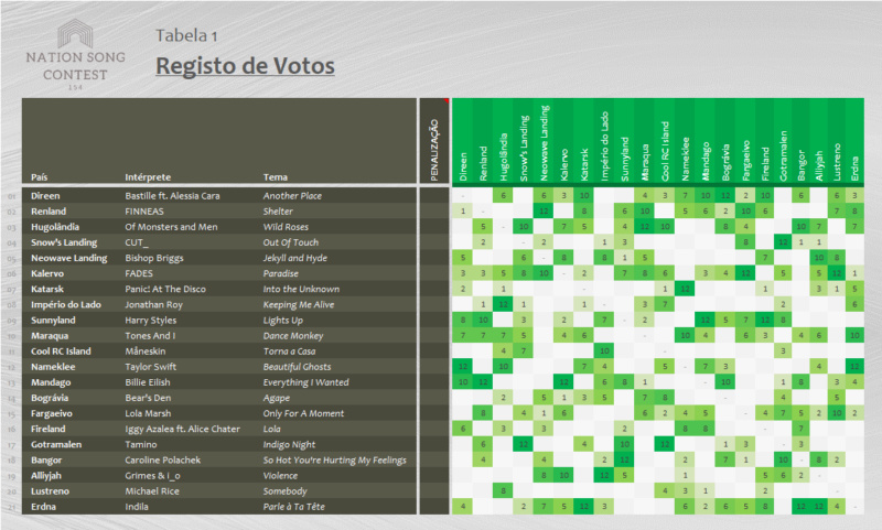 NSC 154 | RESULTADOS Tabela20