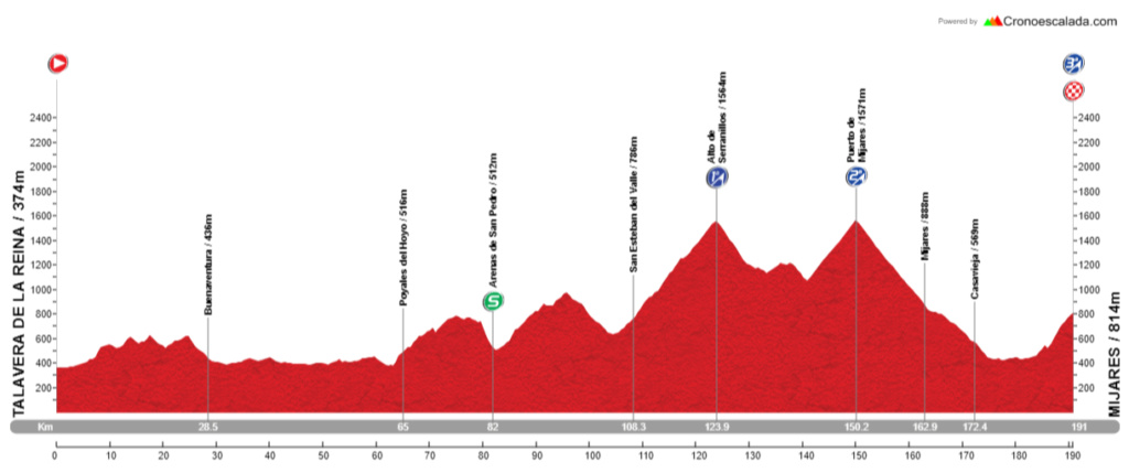 La Vuelta entre todos - Recorrido Tazave10