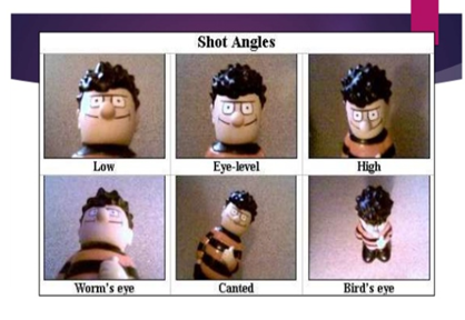 Types of Camera Shots, Angles and Movements Sas11