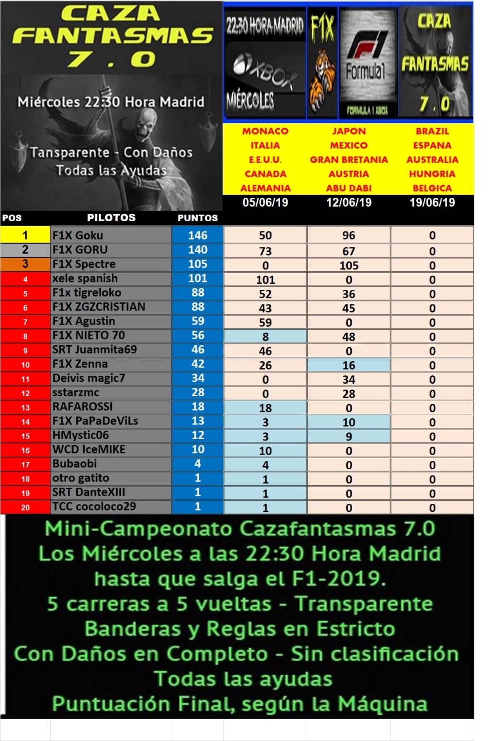 F1 2018 * MINI-CAMPEONATO CAZAFANTASMA 7.0 - F1X * RESULTADOS FECHA 2 * 12/6/19 Untitl34