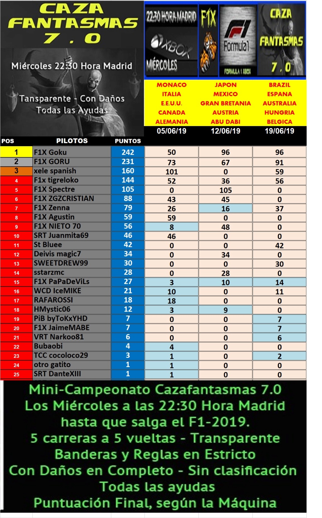 F1 2018 * MINI-CAMPEONATO CAZAFANTASMA 7.0 - F1X * RESULTADOS FECHA 3 * 19/6/19  Untitl38