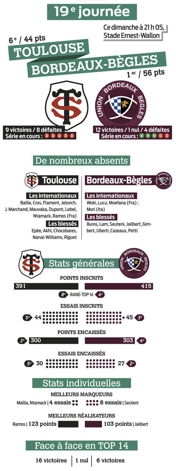 Top 14 - 19eme journée : Stade Toulousain / UBB - Page 8 Capt1815