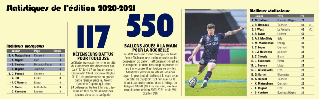 Coupe d'Europe 2020-2021 - Page 17 Capt2170