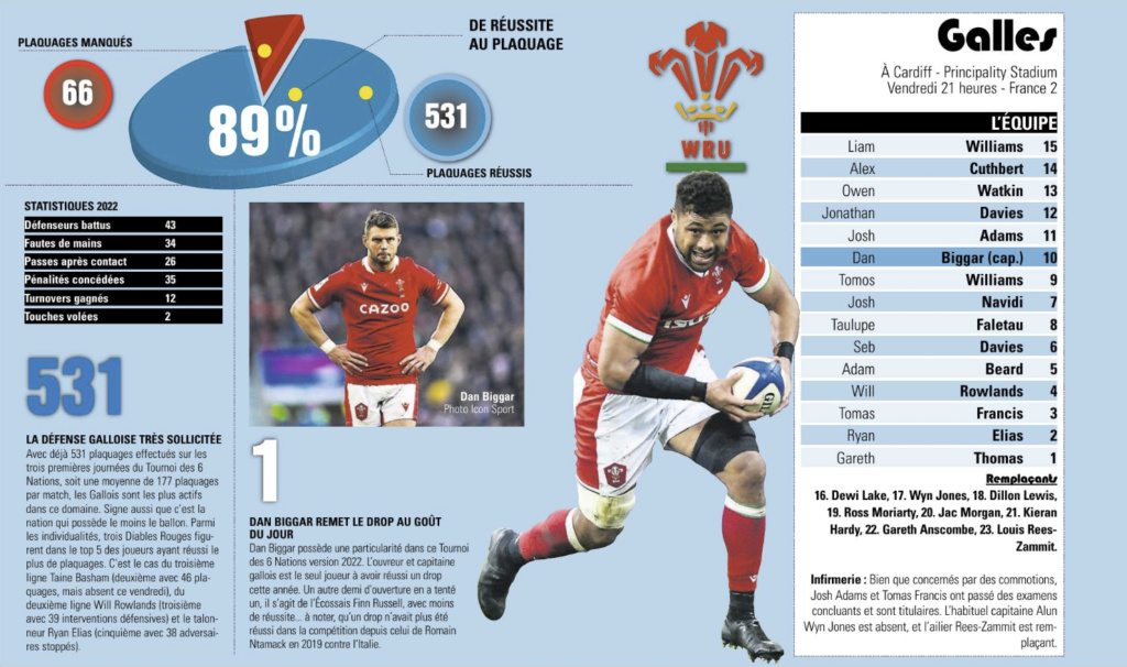 Tournoi des 6 Nations 2022 - Page 28 Capt3898