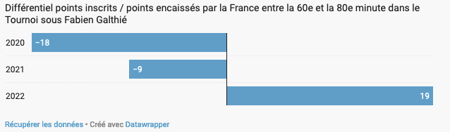 Tournoi des 6 Nations 2022 - Page 35 Capt3986