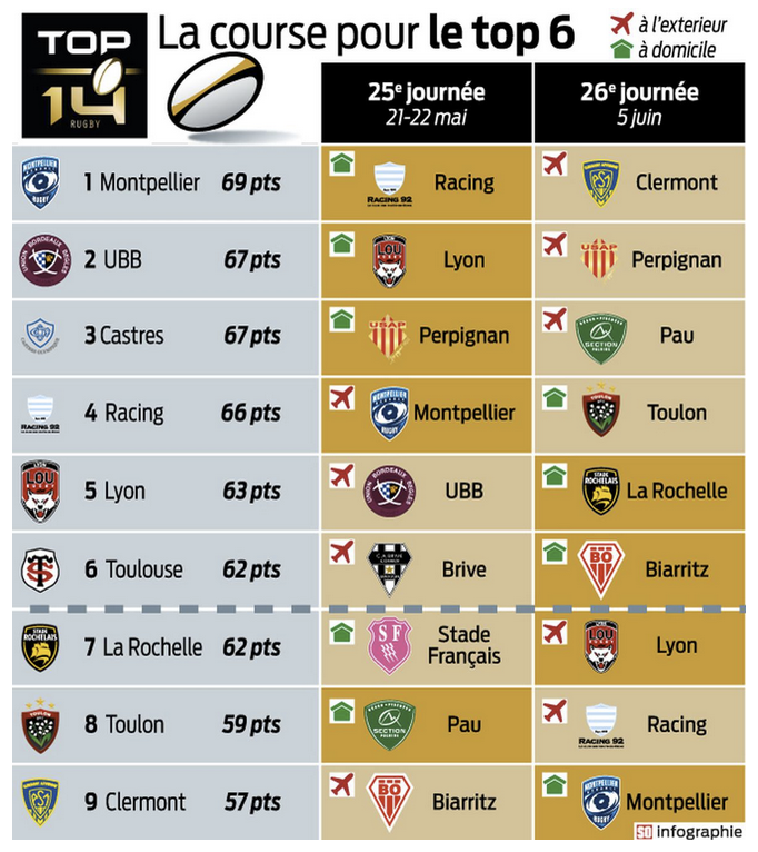 TOP14 - 25ième journée : UBB / LOU - Page 2 Capt4332