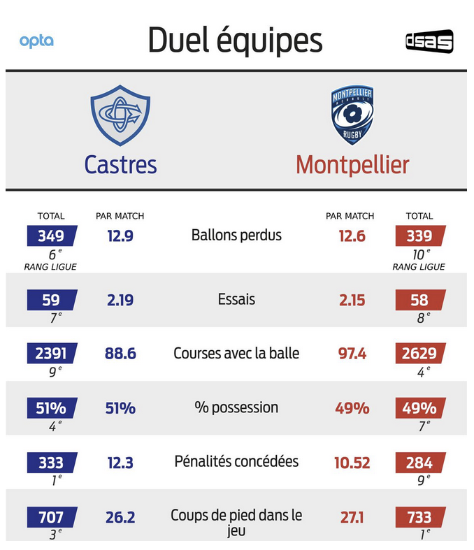 Finale Top 14 saison 2021/2022 - Castres / MHR Capt4610