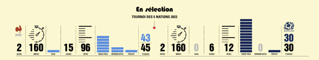 Tournoi des 6 Nations 2023 - Page 24 Capt5703