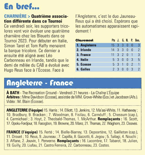Equipes de France Jeunes - Page 35 Capt5773