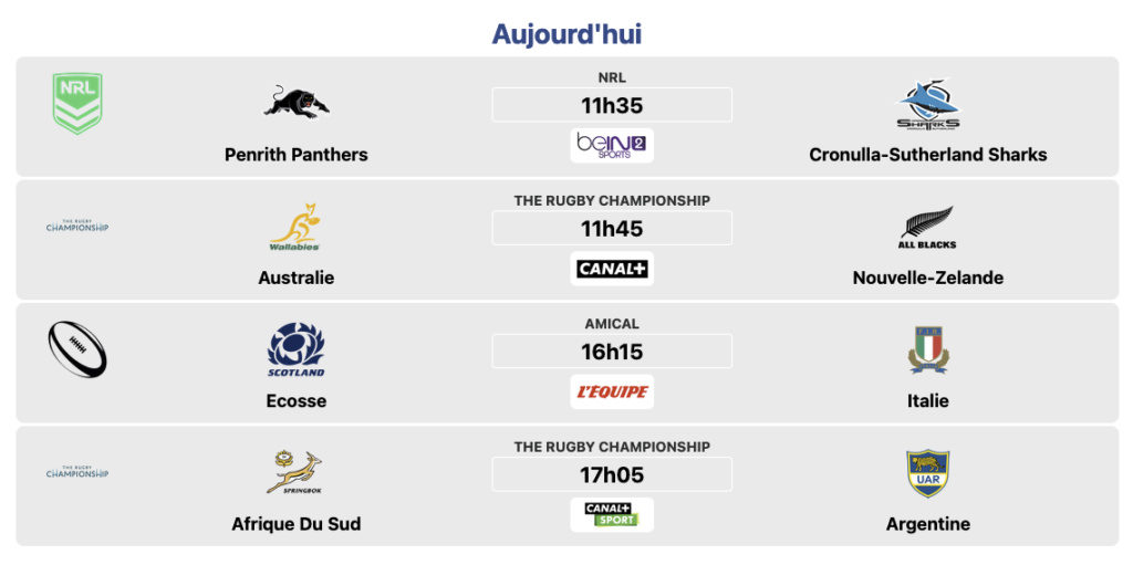 Rugby Championship 2023 Page 4