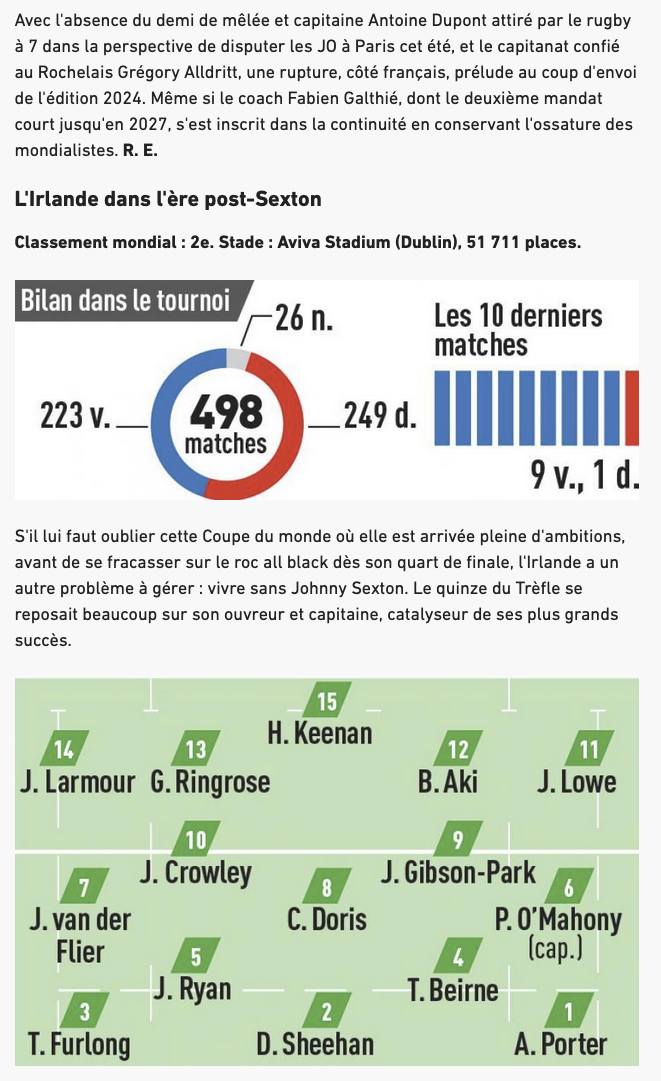 Tournoi des 6 Nations 2024 - Page 11 Capt6851