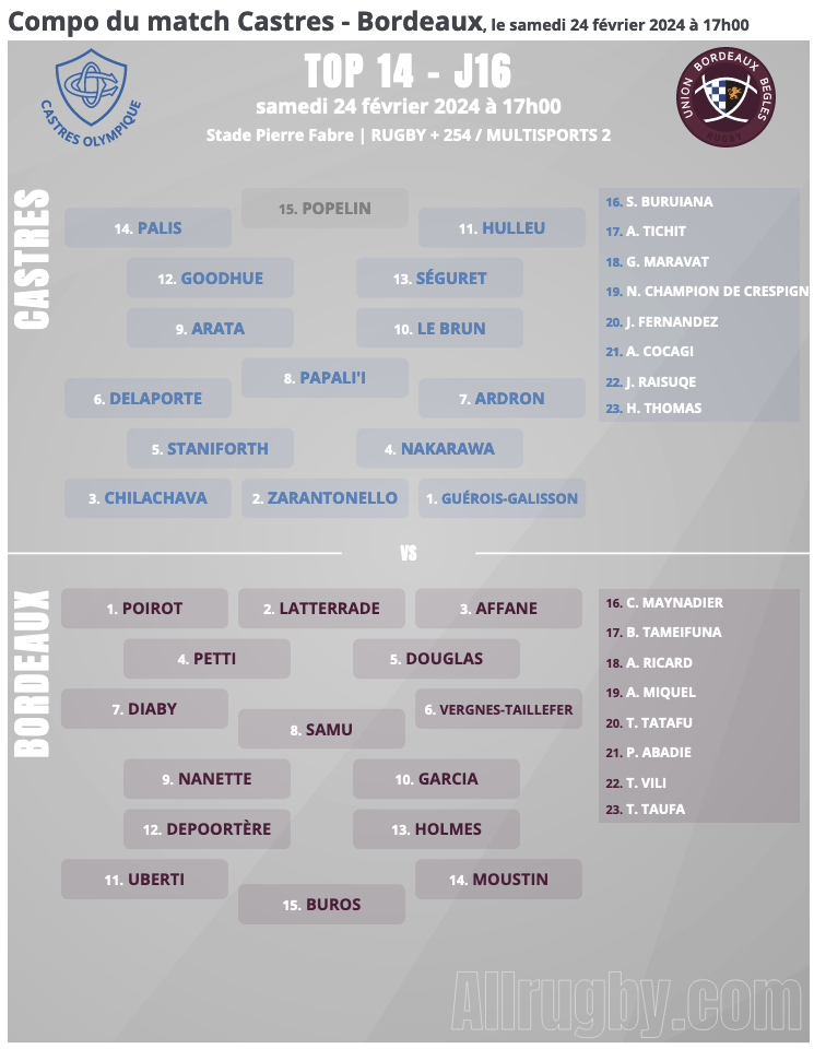 16ème journée : Castres / UBB - Page 4 Capt6970