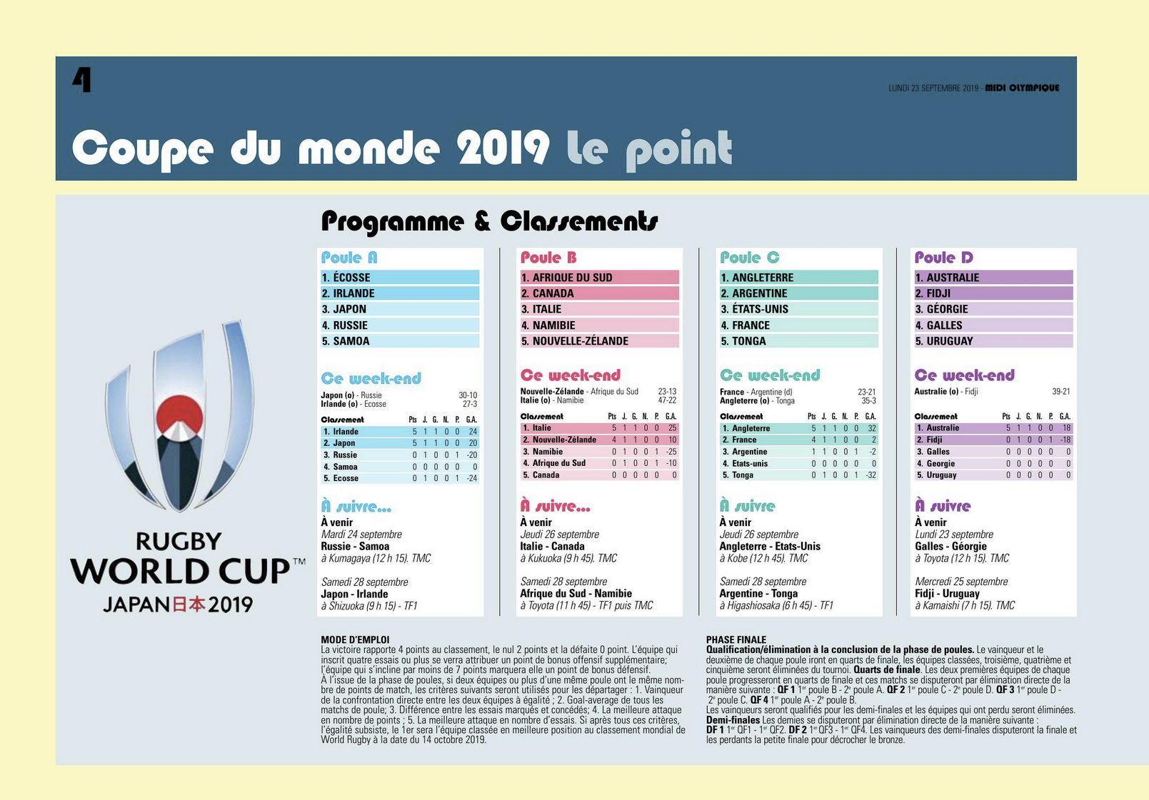 Coupe du Monde 2019 au Japon - Page 10 Captu157