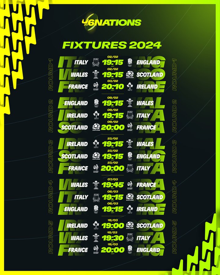Tournoi des 6 Nations U20 2024