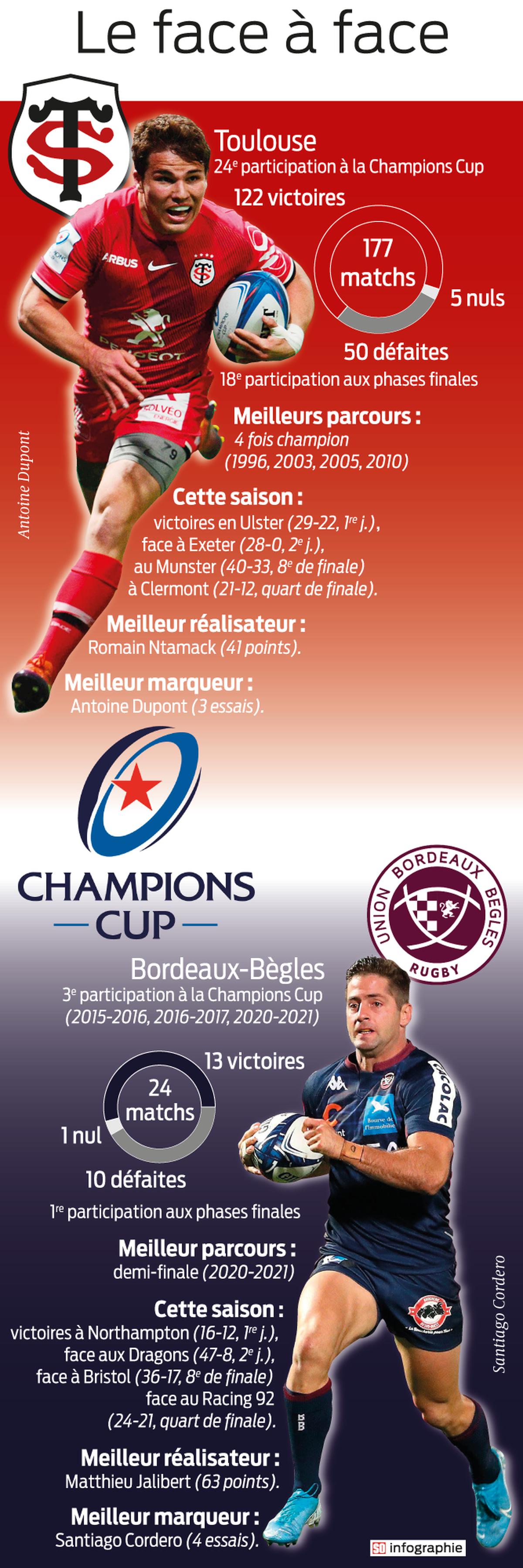 Coupe d'Europe - 1/2 de finale : Toulouse / UBB - Page 17 Infog-10