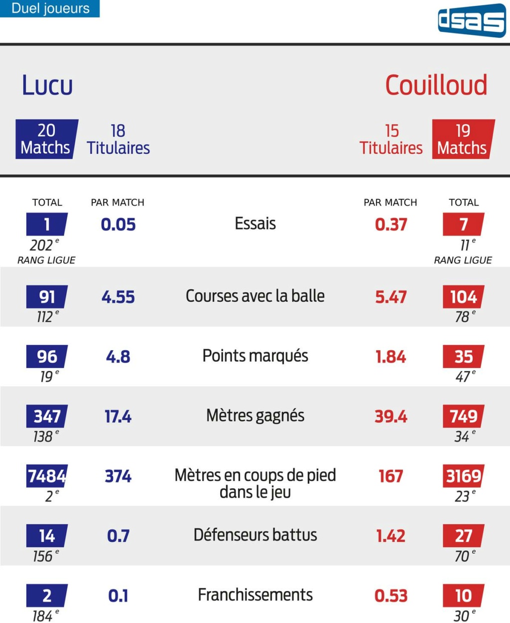 Barrage - 1/4 de finale - LOU / UBB - Page 7 Lucuco10