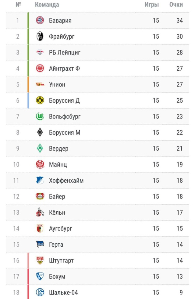 Бундеслига: все новости о любимой футбольной лиге Европы - Страница 5 Phot2019