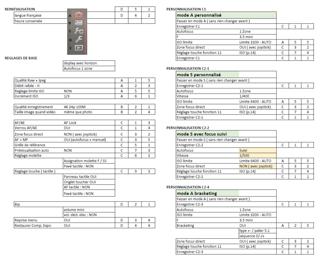 RÉGLAGE & PRÉRÉGLAGES  LUMIX G85 et autres - les modes personnalisés C 2019-111