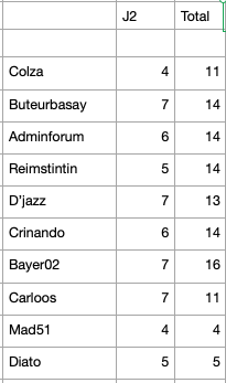 Classement Euro Captur45