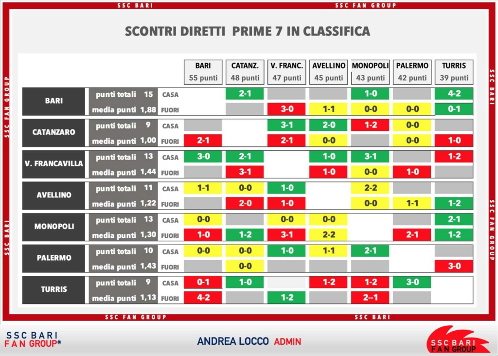 16-2-22 Andrea Locco - classifica scontri diretti prime 7 in classifica 27416210