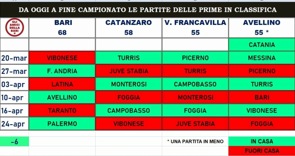 17-3-22 Andrea Locco - le ultime gare di Bari Catanzaro Francavilla Avellino  27612510