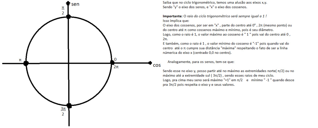 Dúvida no assunto de trigonometria Primei10