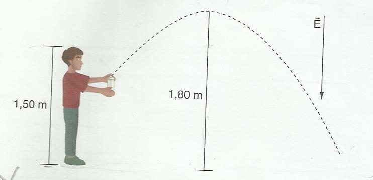 Eletrostática-Questão de cursinho Potenc10