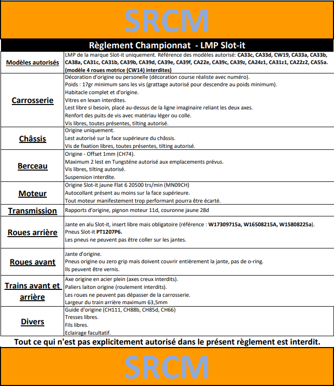 Règlement technique Championnat et Endurance LMP Slot.It 2024 Reglem10