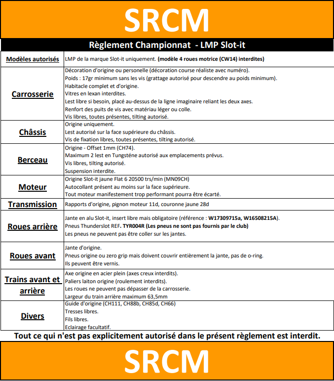 Règlement technique Championnat  LMP Slot.It 2024 Reglem11