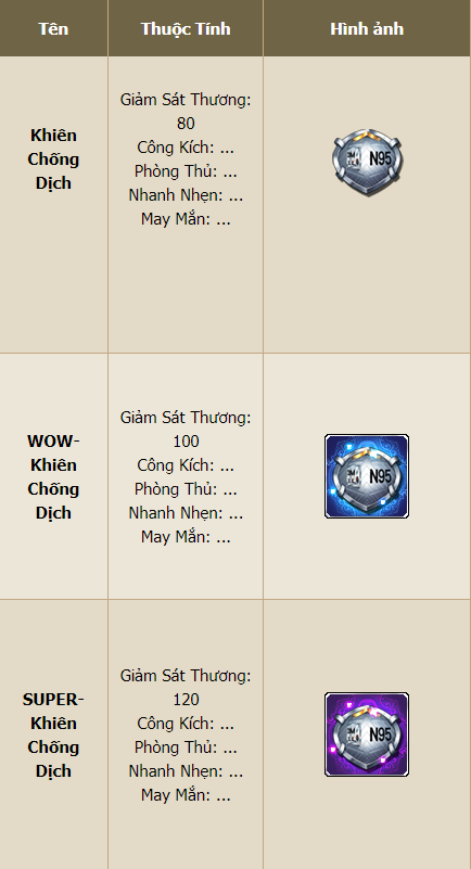 GIỚI THIỆU VŨ Khí PHỤ Mới: KHIÊN CHỐNG DỊCH 】GUNNYDC 19829610