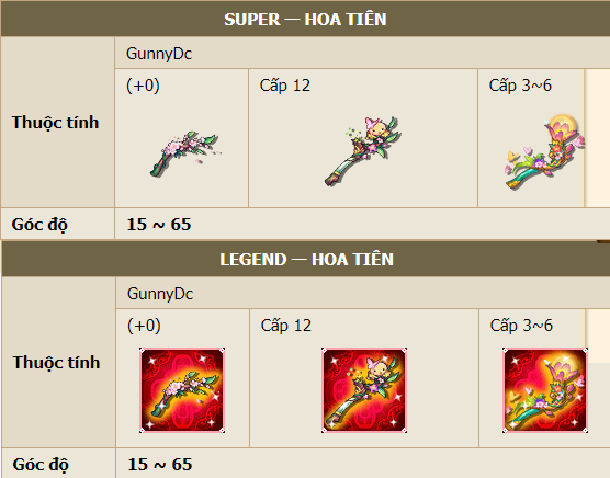 【GIỚI THIỆU VŨ Khí Mới: SUPER & LEGEND - HOA TIÊN 】GUNNYDC 20318010