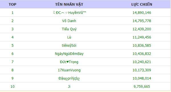 Tổng Kết chặng 1 【Đua TOP lực chiến Gà Tắm Nắng】 Chặng 2: Từ 09.8 đến hết 14.8.2021 22662510